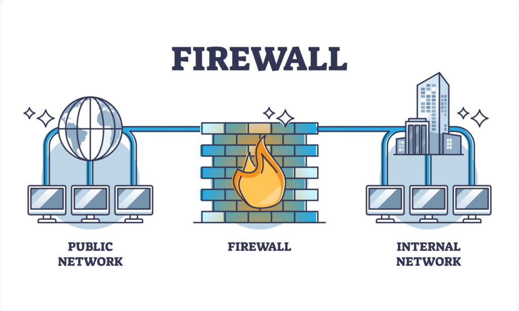 Firewall